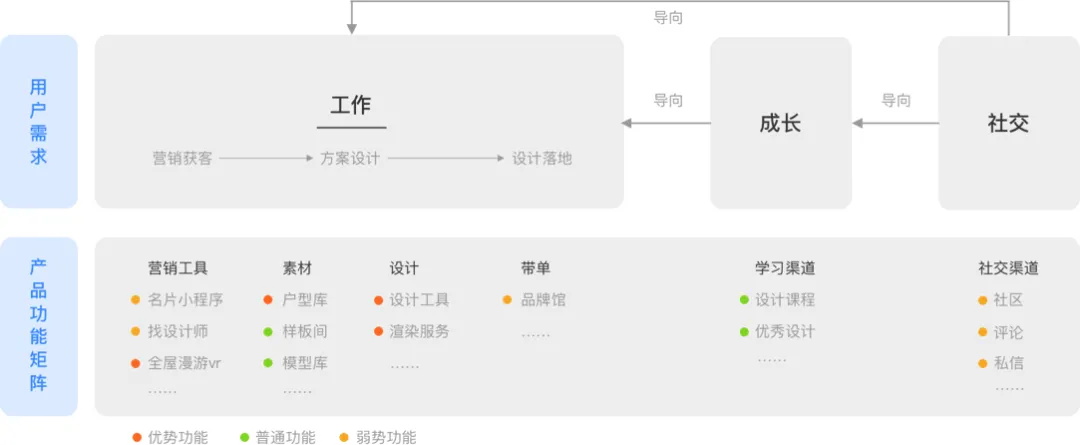 酷家乐｜如何提升会员转化？用酷家乐的实战案例为你全面解析 - 图3