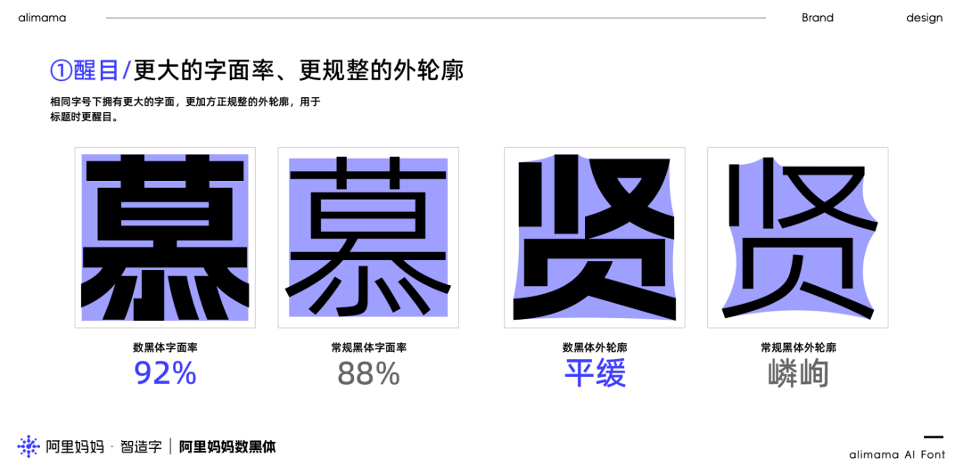 ⭐️ 阿里｜阿里妈妈智能造字，设计赋能商业再升级 - 图15