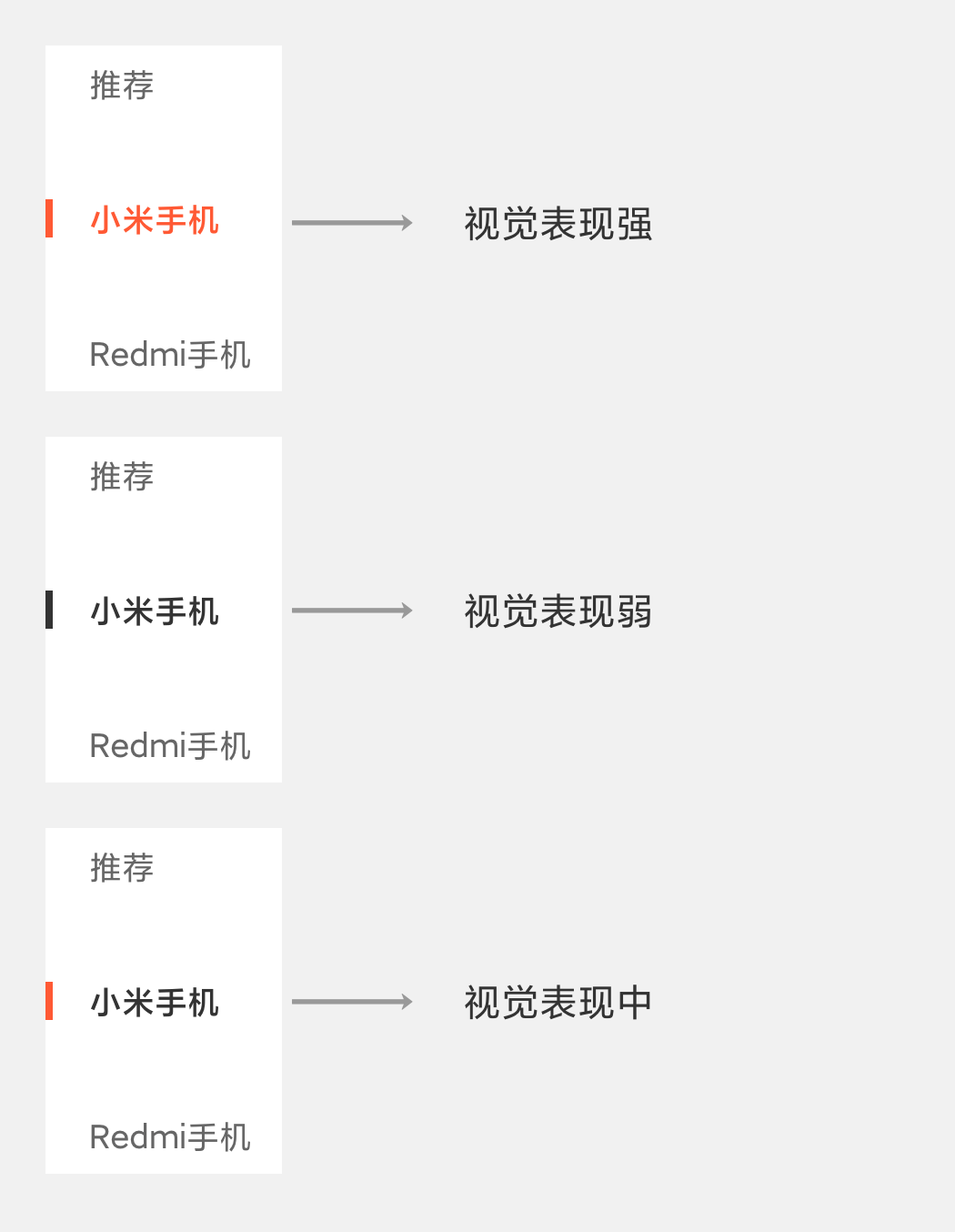 小米｜小米商城分类页UI升级，五大细节设计全面解析！ - 图9