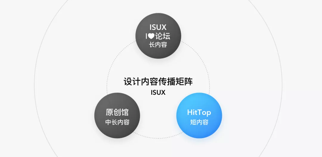 腾讯｜HitTop  熵减思维探索设计师轻社区 - 图5