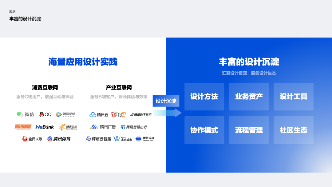 腾讯｜TDesign 品牌价值观 - 图3
