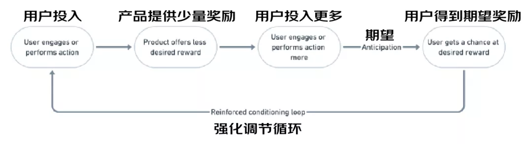 京东｜游戏化设计中的“双循环” - 图4