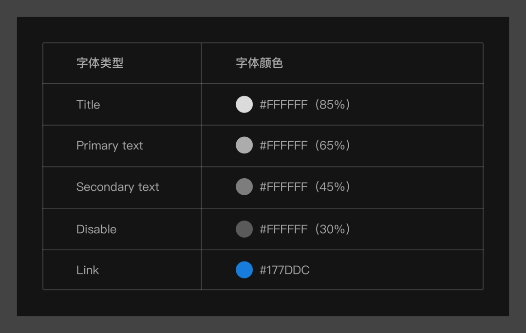 阿里｜暗黑模式设计解析 - 图11