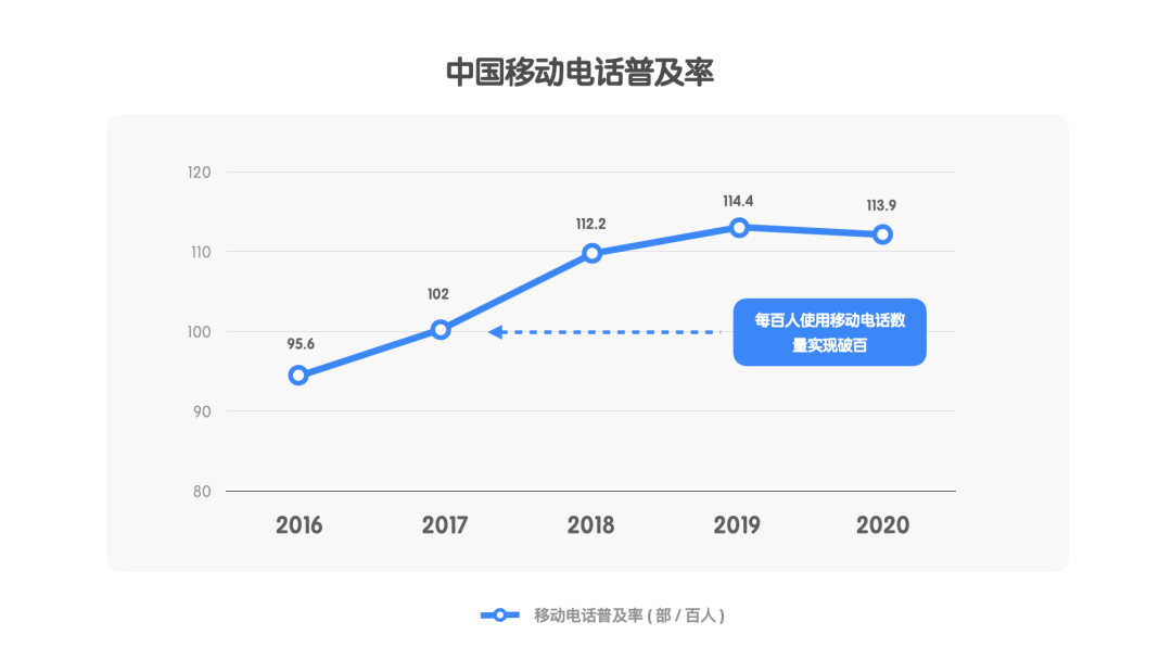 阿里｜C 化思维的 B 端无线设计 - 图3