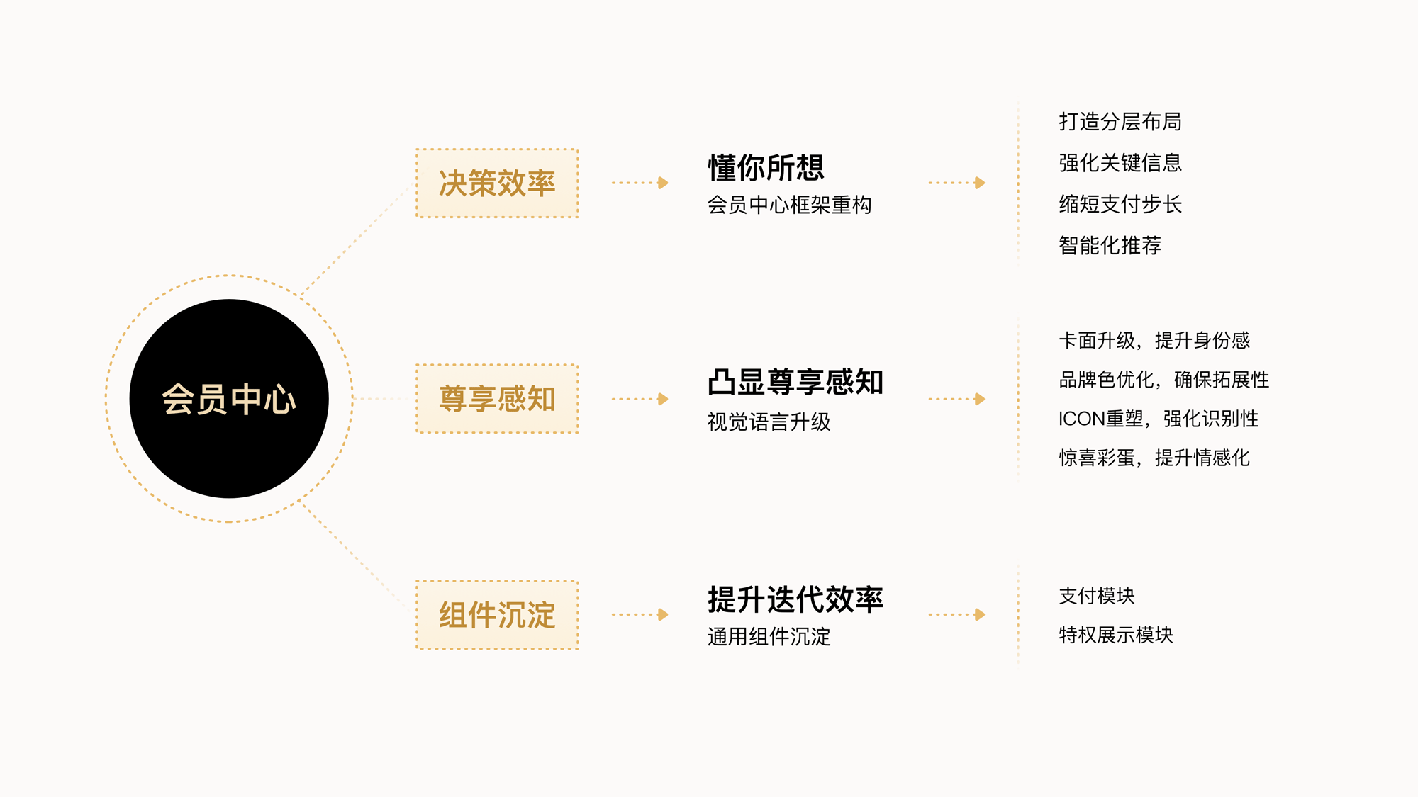 百度｜网盘会员中心-体验设计升级 - 图28