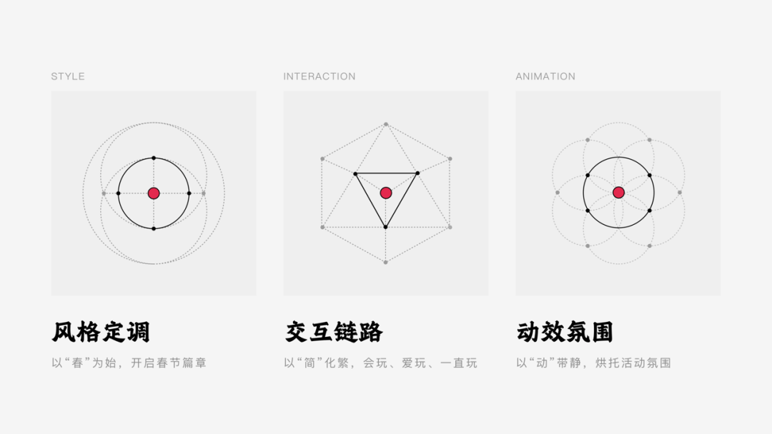 快手｜2022年快手春节活动设计背后的思考 - 图2