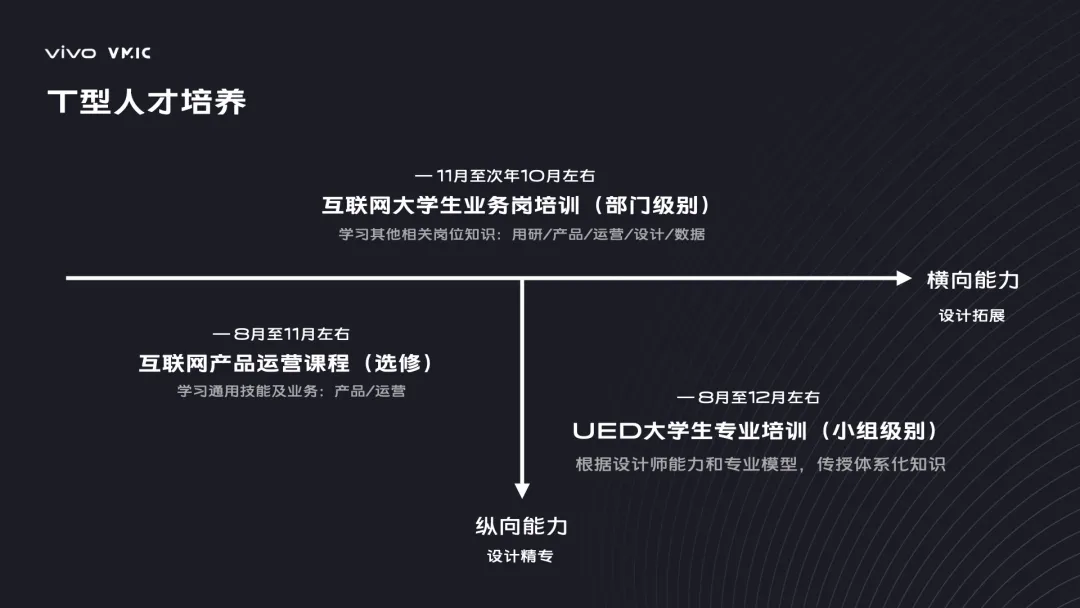 vivo｜《UX入门》第一讲：新手设计师高效学习之道 - 图2