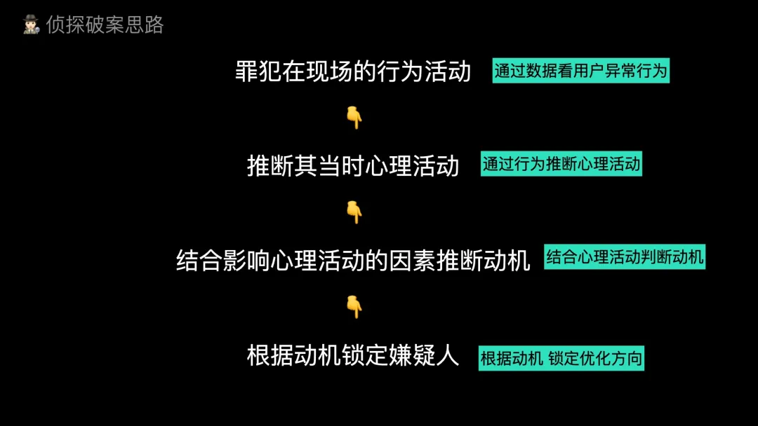 58同城｜数据驱动 | 如何通过数据推理，发现“超常规”用户问题？ - 图7