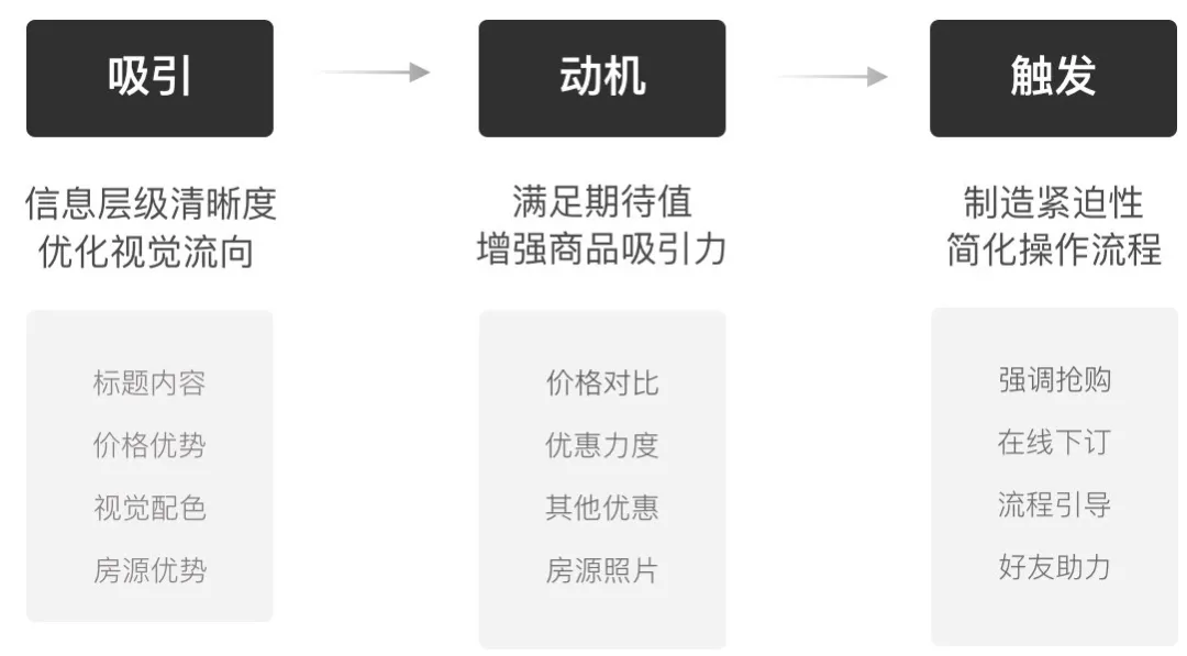 贝壳｜基于用户意图的视觉策略：让设计不再“玄学” - 图2