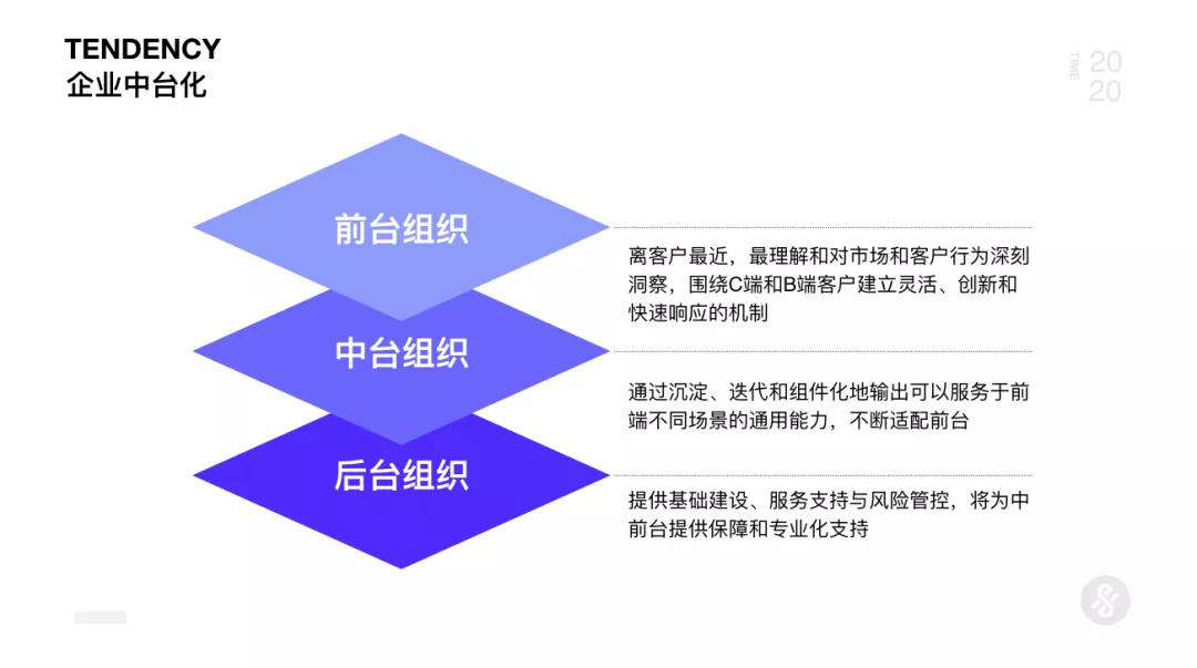 京东｜AI+UED思维革新与设计突破2.0 - 图2