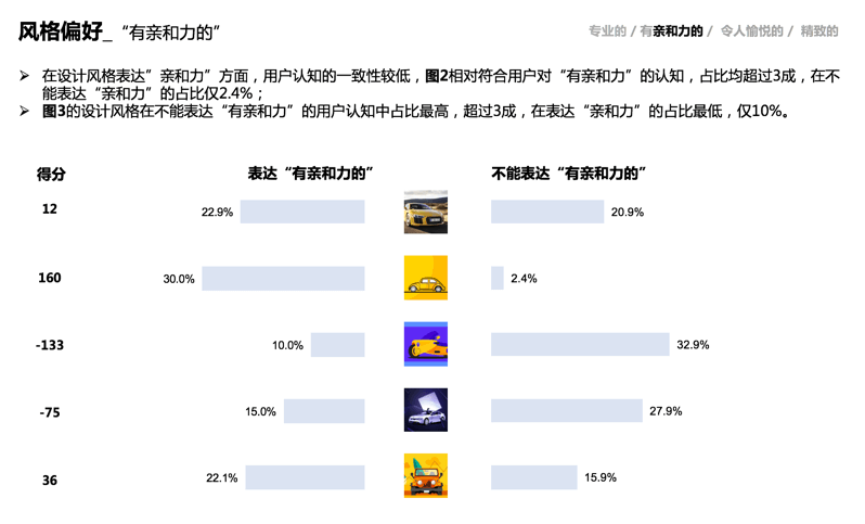 贝壳｜基于用户意图的视觉策略：让设计不再“玄学” - 图5