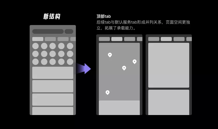 58同城｜业务想大多全，用户要精准简，首页设计该如何破局？ - 图8