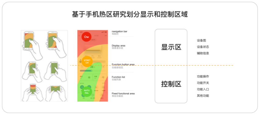 美的｜体验的蜕变，物联设备设计规范升级 - 图11