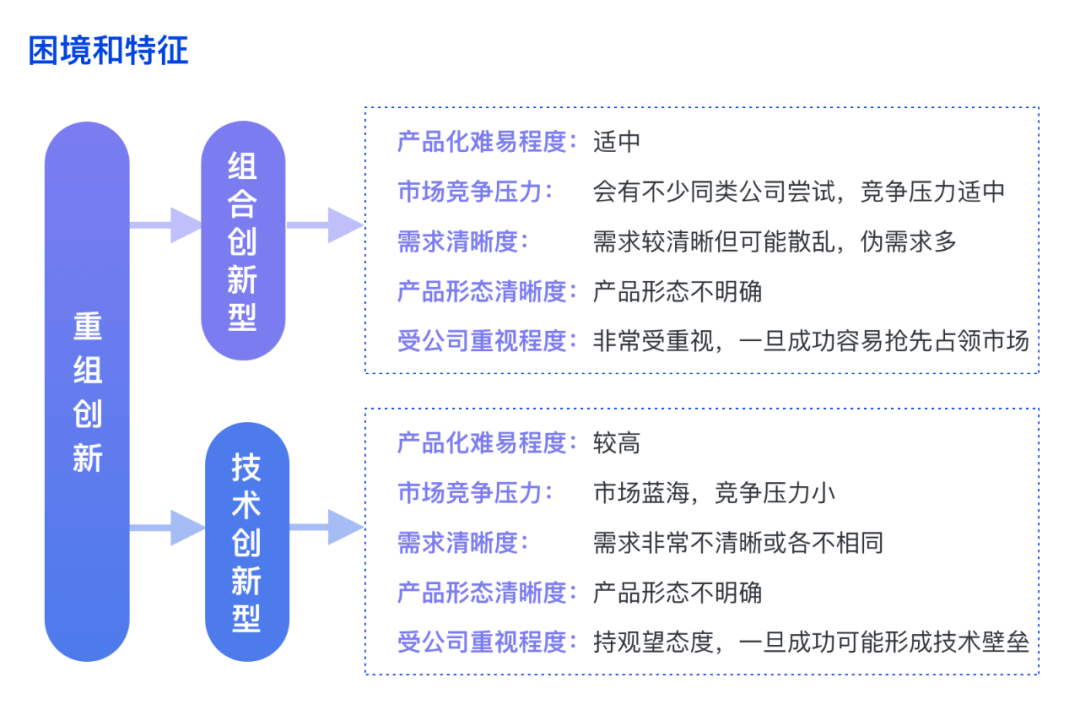 群核 | 如何设计B端技术创新型产品 - 图4