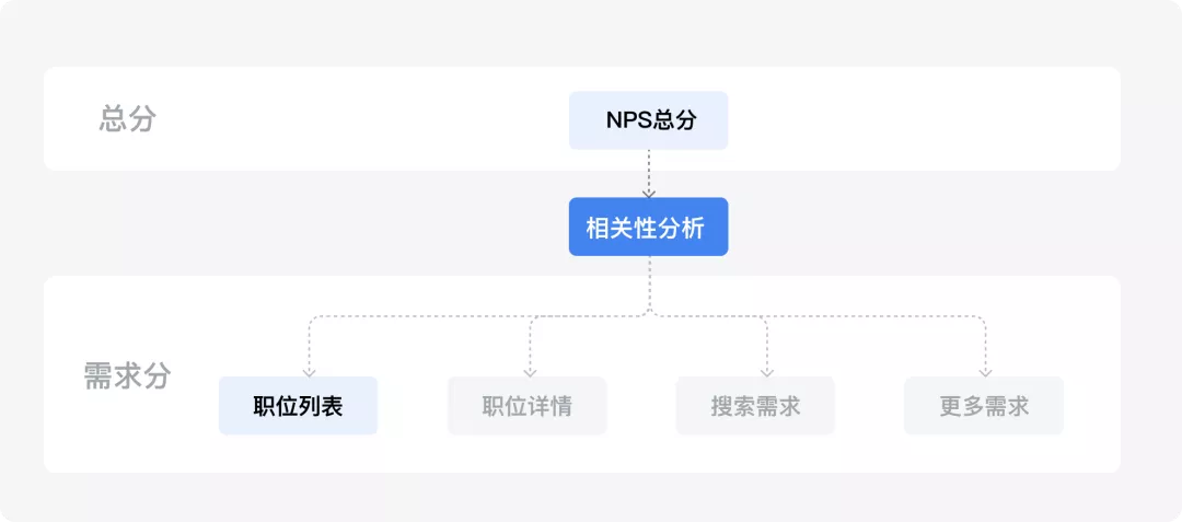 58同城｜如何构建数字化体验管理系统？ - 图8