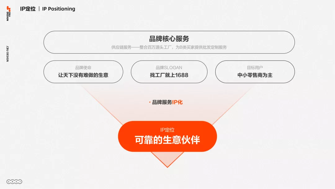 阿里｜哞——1688 品牌 IP 养成记 - 图5