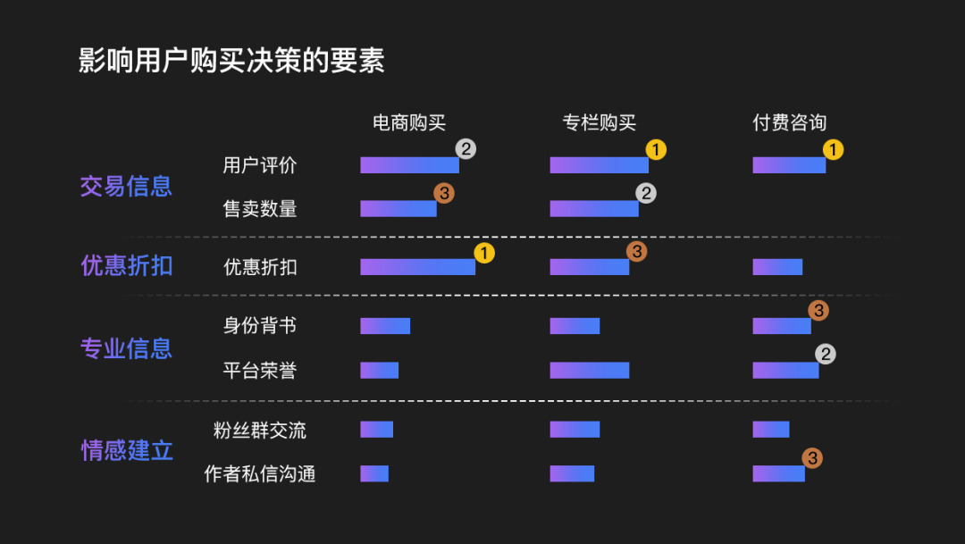 🌟百度｜短视频创作者私域运营的研究思考 - 图14