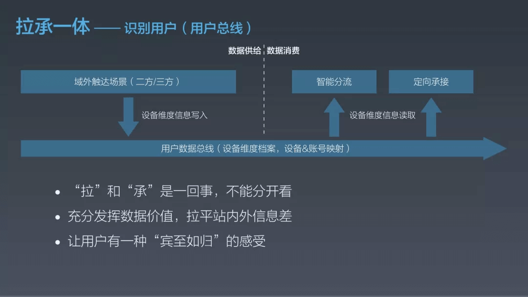 阿里｜淘宝用户增长的5+1个策略 - 图12