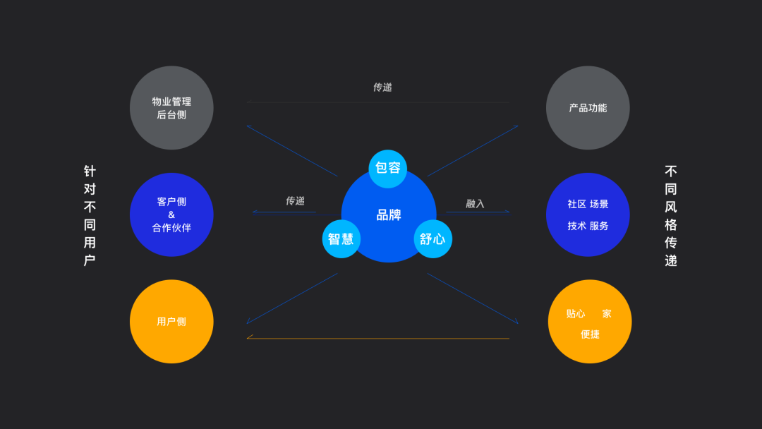 腾讯｜「企业级产品设计」如何进行行业体系化视觉设计 - 图6