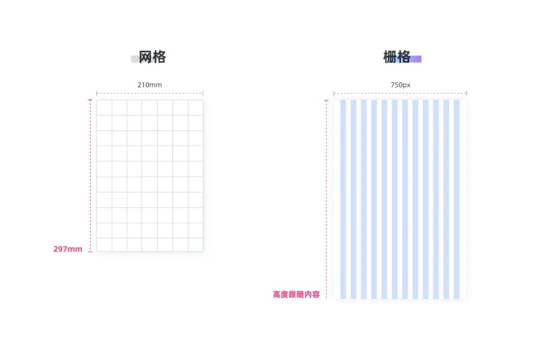 酷家乐｜秩序之美（上）-浅析栅格系统 - 图5