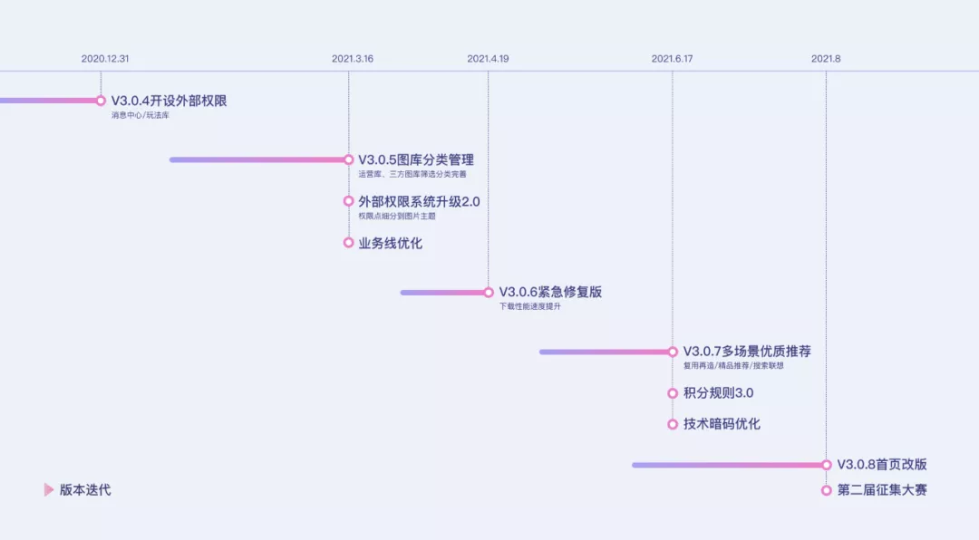 58同城｜水晶球3.0 | 设计师如何驱动自研平台完成商业化建设 - 图5