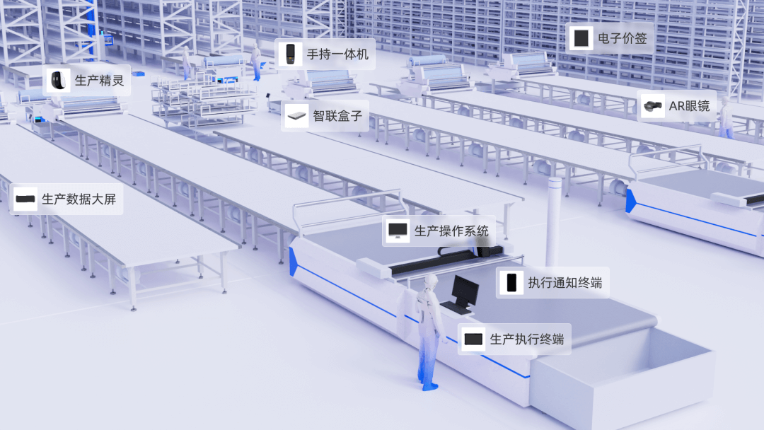 阿里 | 智能制造场景下的数字化设计 - 图17