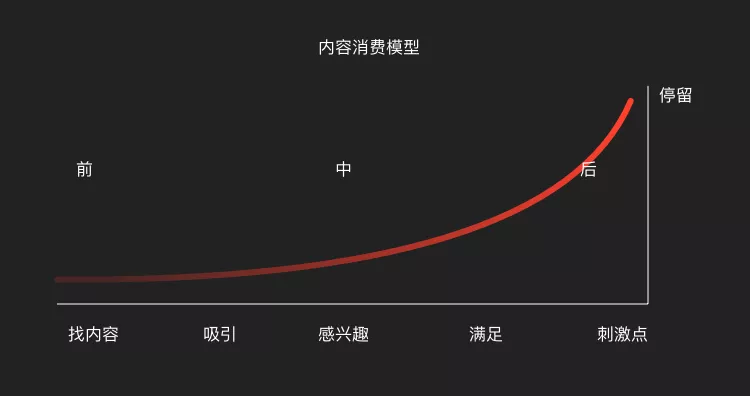 58 UXD｜“内容思维”，设计师必不可少的思维方式 - 图4