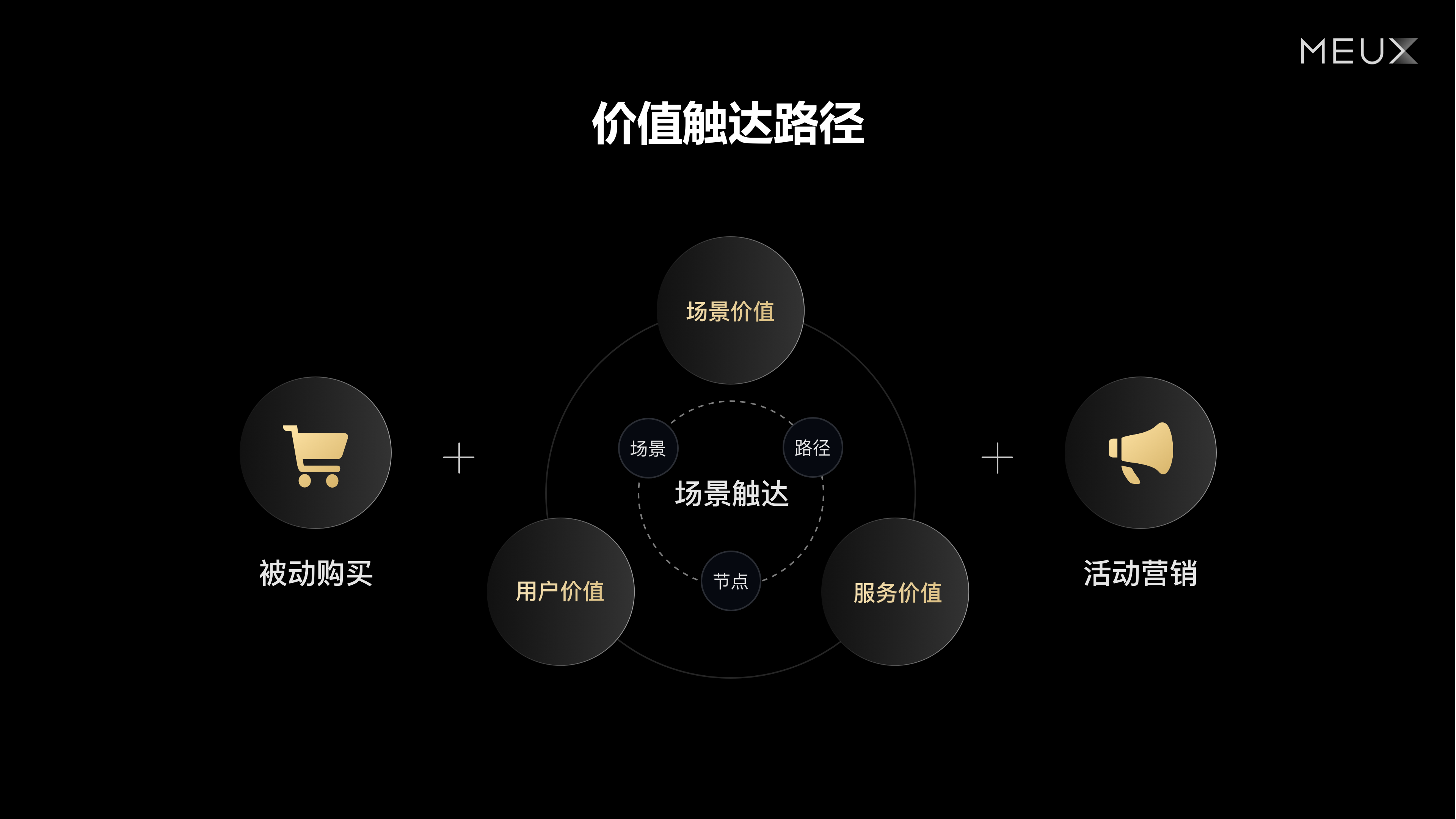 百度｜百度文库会员体验框架升级 - 图4