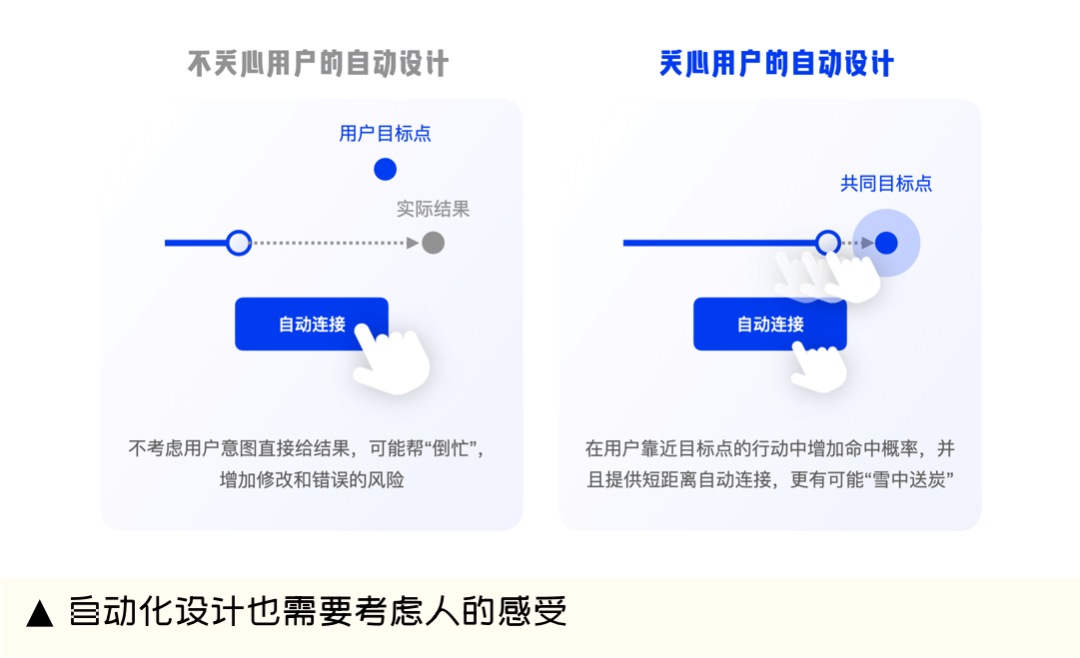 58 UXD｜新技术人性化 走向人机协作的VR激光拍摄工具设计 - 图18