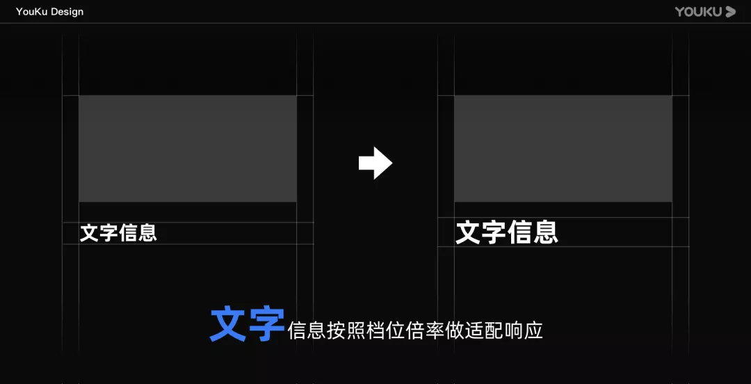 阿里｜让更多人受益的设计：优酷字体调节能力%26长辈模式搭建 - 图9