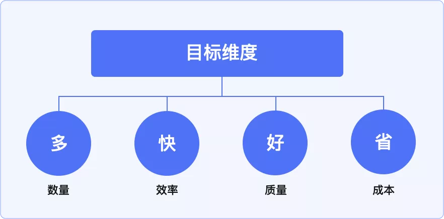 vivo｜手把手教你制定设计目标和设计策略 - 图5