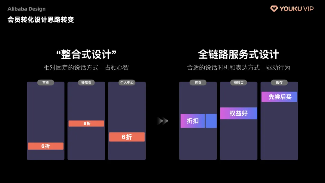 阿里｜阿里会员的终极设计奥义 - 图21