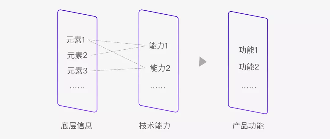 京东｜浅谈竞品分析-以终为始的思考方式 - 图5