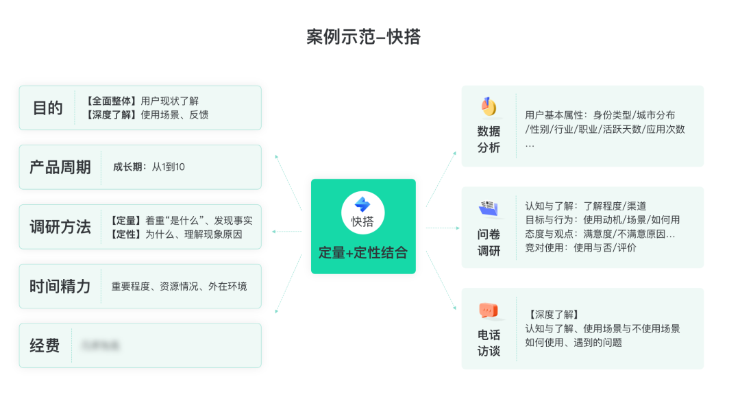 酷家乐｜构建用户画像的流程与方法 - 图12