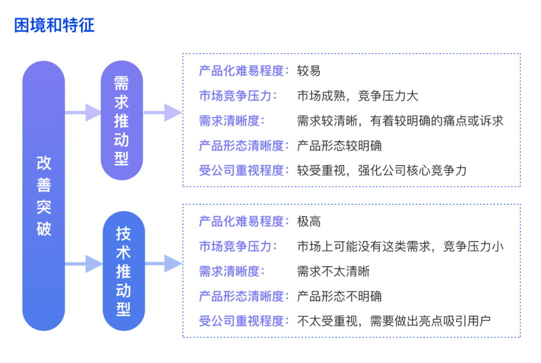 群核 | 如何设计B端技术创新型产品 - 图3