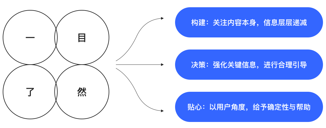 贝壳｜找房“黑科技”，楼市动态早知道（Widget设计） - 图9