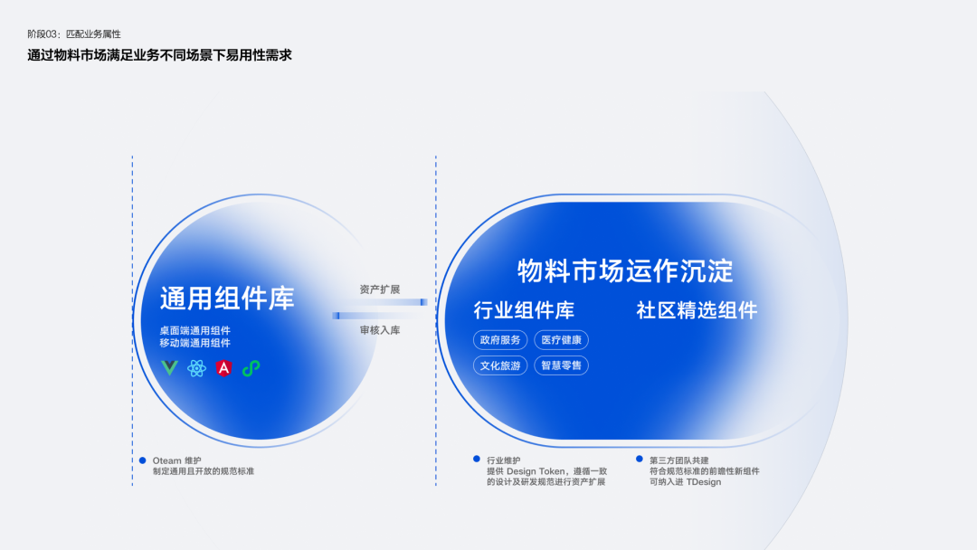 腾讯｜TDesign 品牌价值观 - 图20