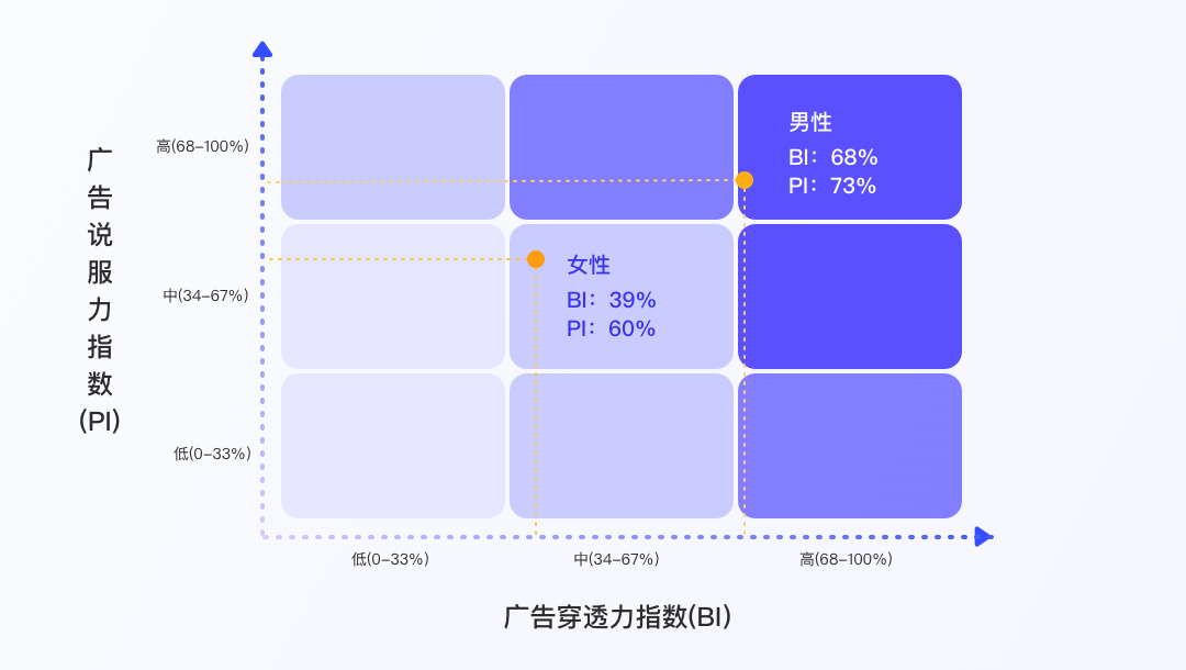 百度｜品牌广告创意测试方法论 - 图9