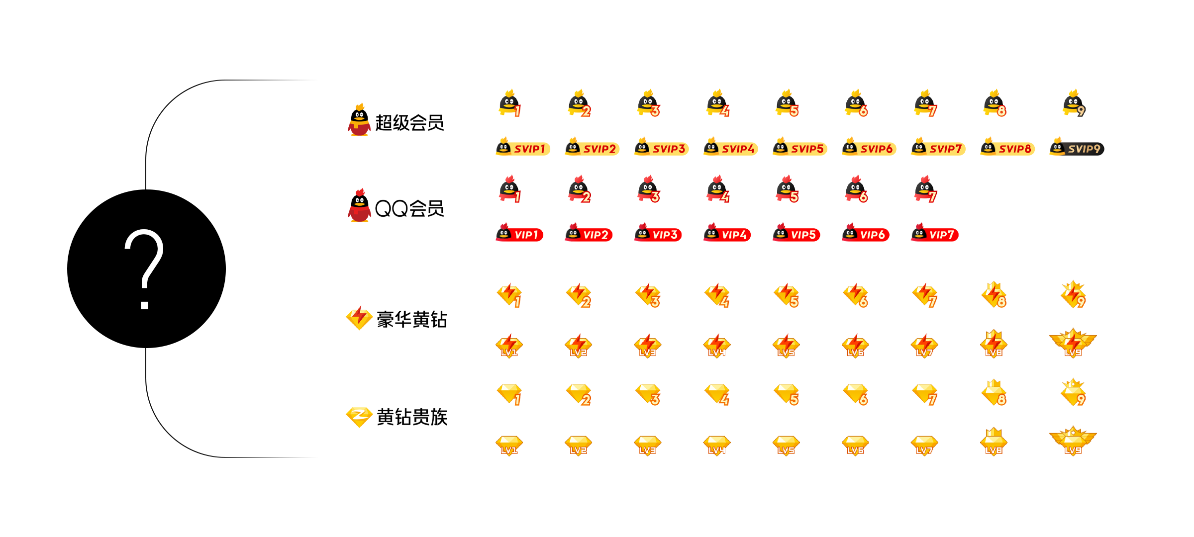 腾讯｜QQ大会员品牌运营策划与设计 - 图7