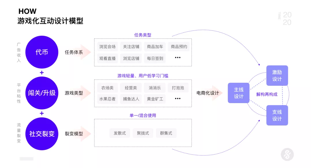 京东｜AI+UED思维革新与设计突破2.0 - 图10