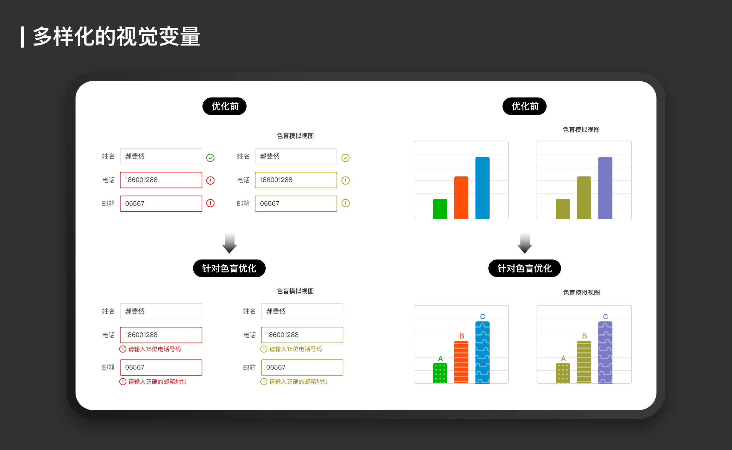 百度｜信息无障碍研究与应用 - 图4