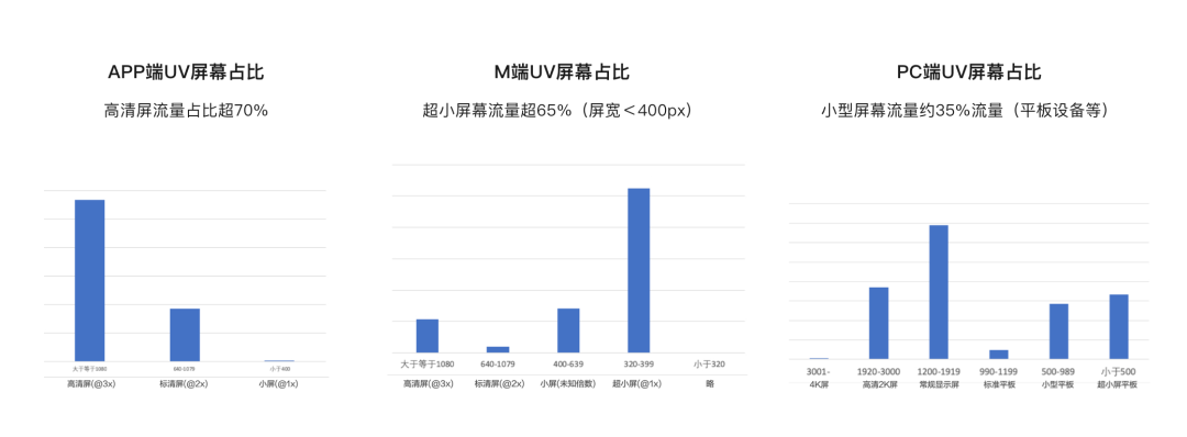 京东｜乘风出海——因地制宜的设计心得 - 图23