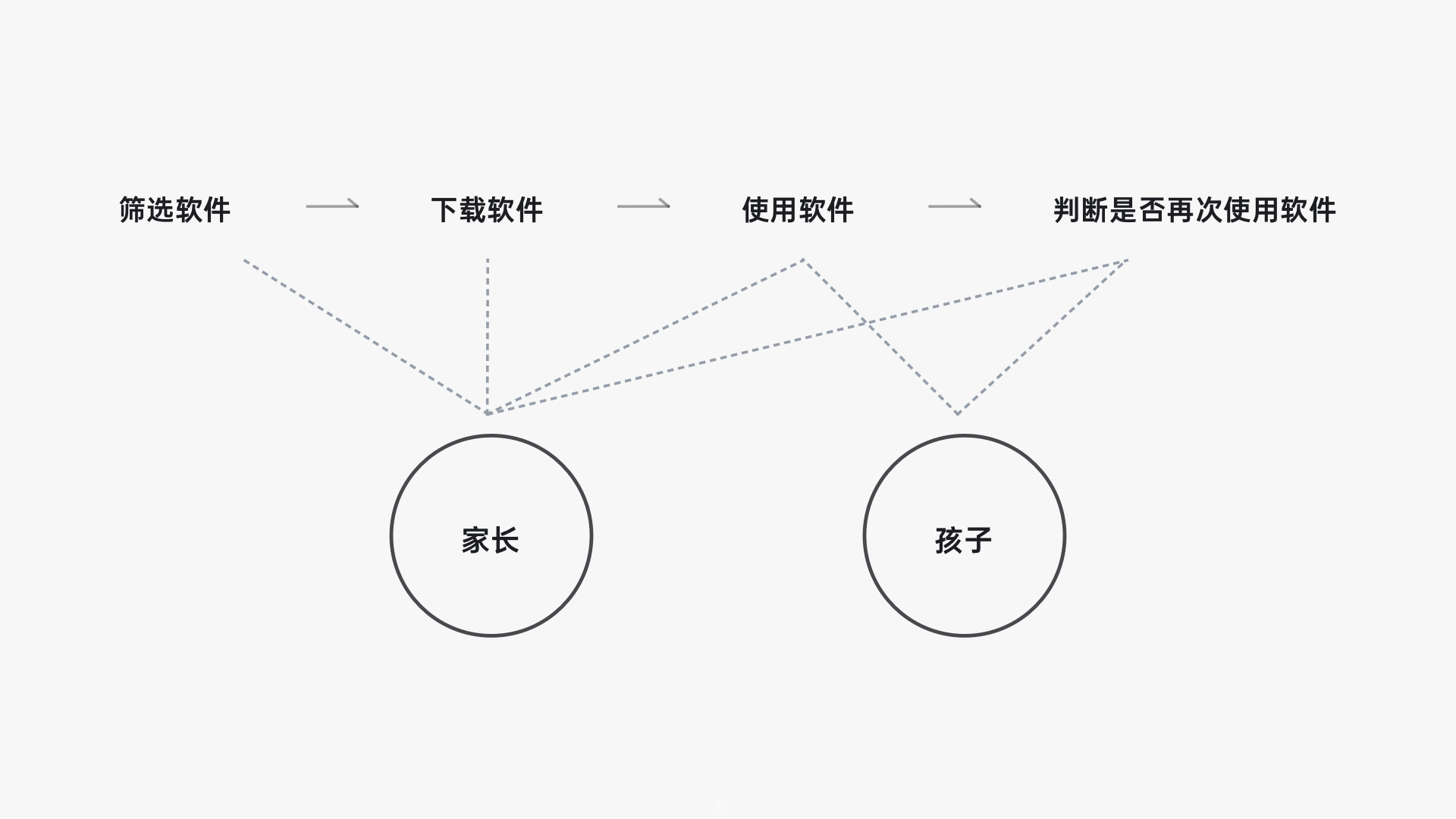 网易｜有道少儿词典项目复盘，7步从 0 ～ 1 设计一款软件 - 图6