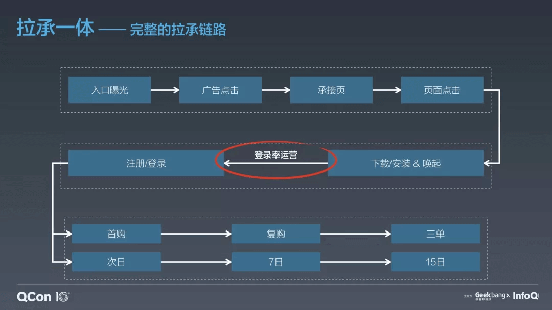 阿里｜淘宝用户增长的5+1个策略 - 图10