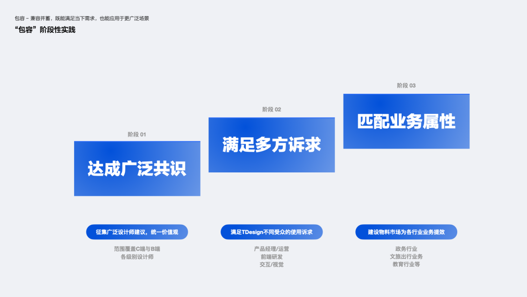 腾讯｜TDesign 品牌价值观 - 图15