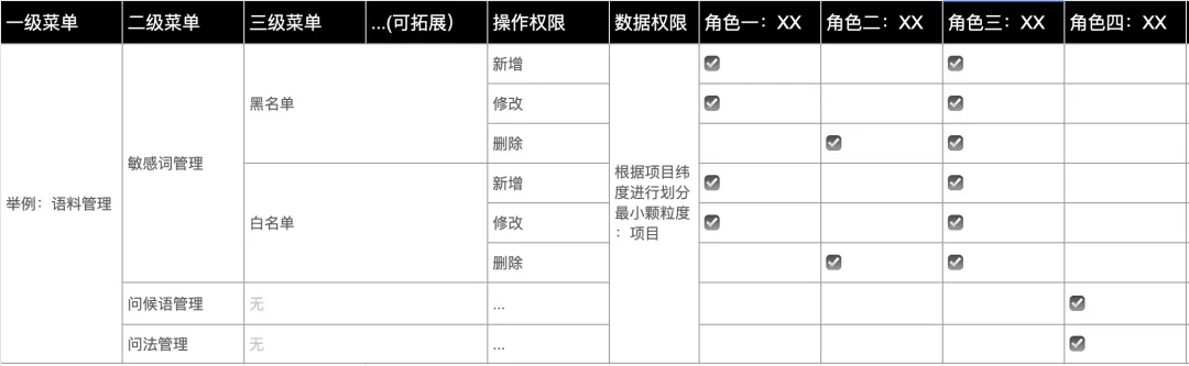 腾讯｜权限设计指南 - 图20