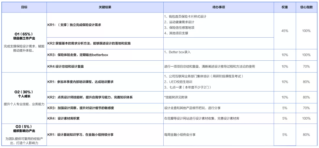 vivo｜如何系统化地培养出优秀设计师？ - 图8