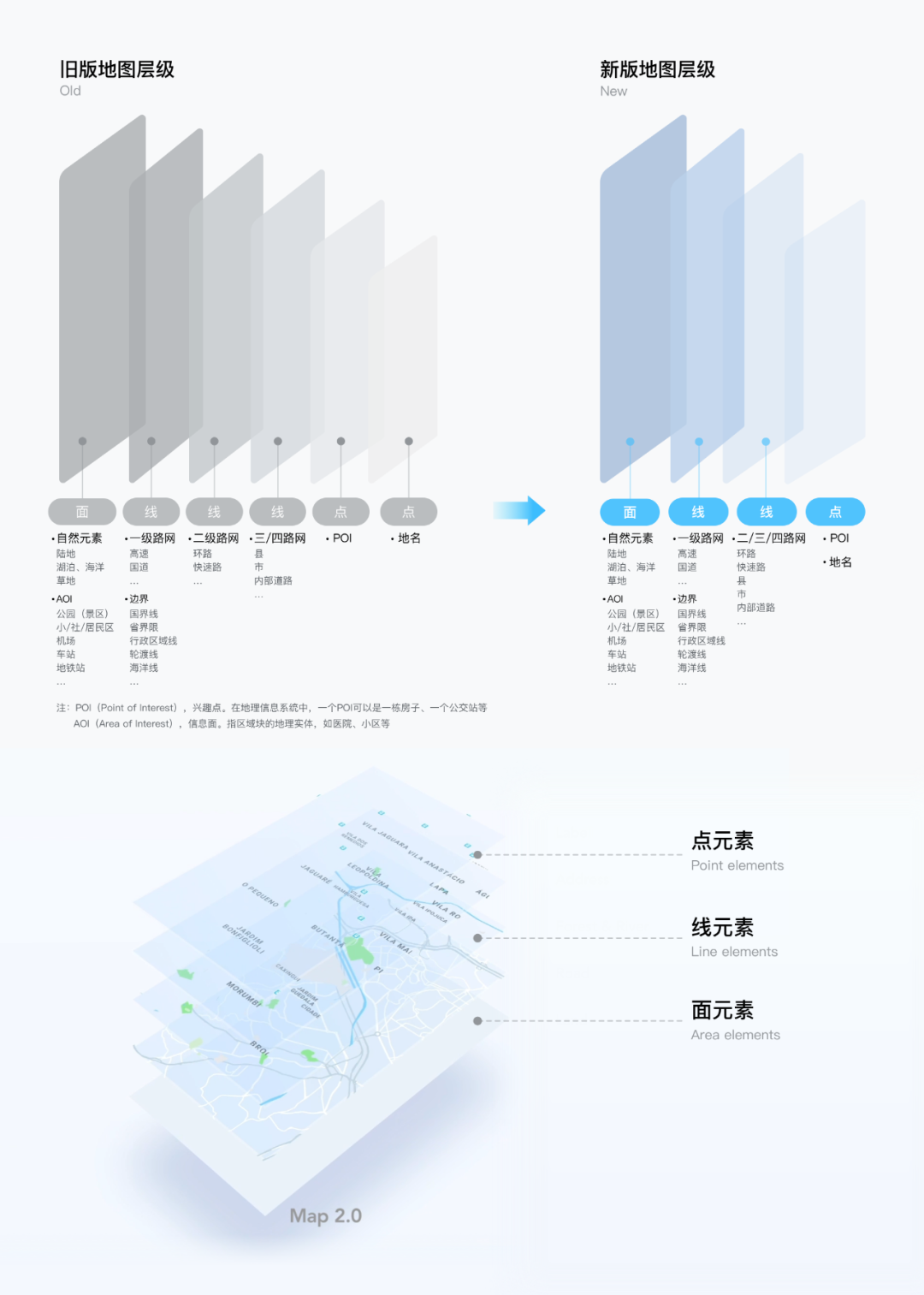 滴滴｜国际化乘客端地图改版探求之路 - 图5