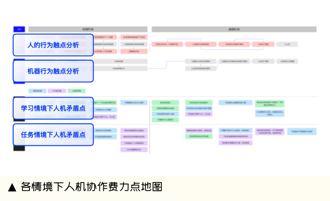 58 UXD｜新技术人性化 走向人机协作的VR激光拍摄工具设计 - 图10