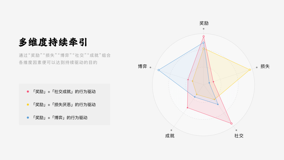 快手｜2022年快手春节活动设计背后的思考 - 图21